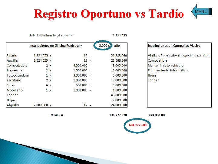 Registro Oportuno vs Tardío Aprox. 153. 000 personas 2011 2012 2 013 2014 2015