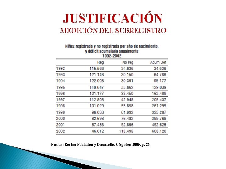 JUSTIFICACIÓN MEDICIÓN DEL SUBREGISTRO Fuente: Revista Población y Desarrollo. Céspedes. 2005. p. 26. 