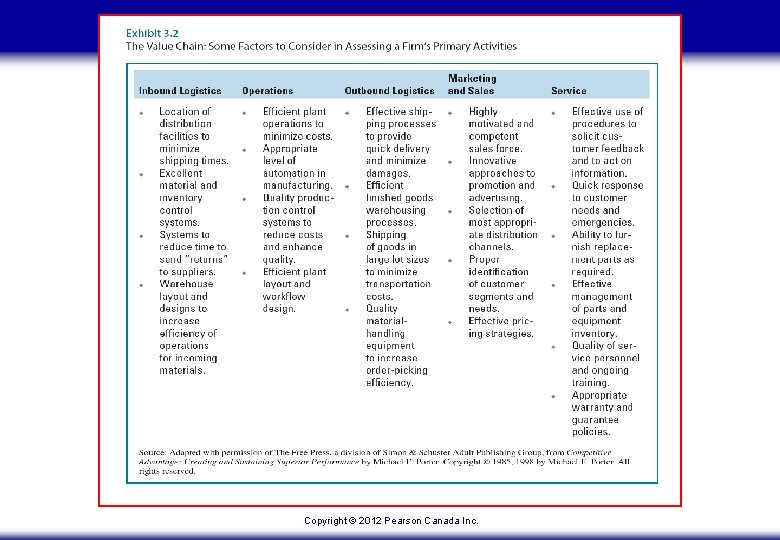 Copyright © 2012 Pearson Canada Inc. 