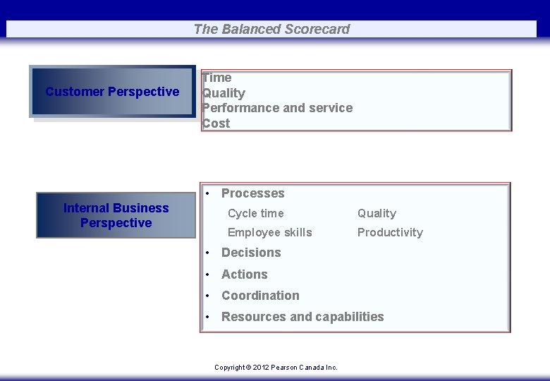 The Balanced Scorecard Customer Perspective Time Quality Performance and service Cost • Processes Internal