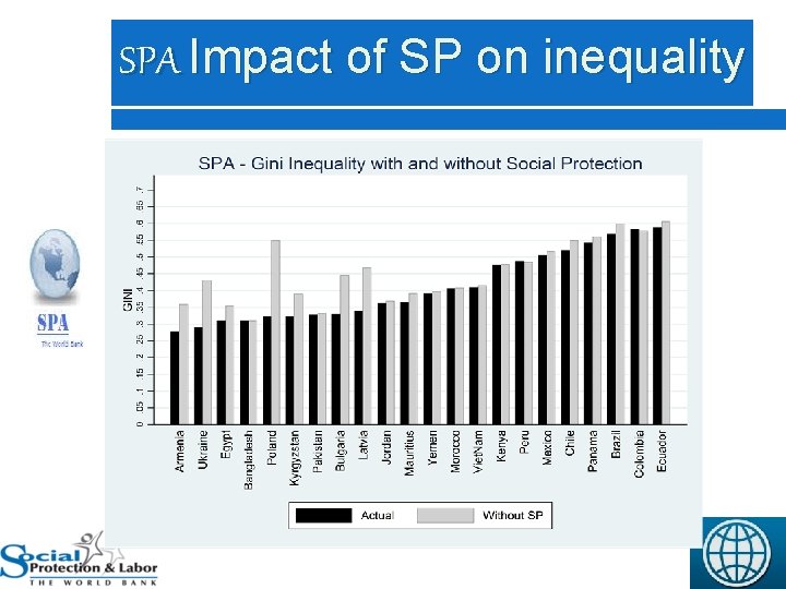 SPA Impact of SP on inequality 10 