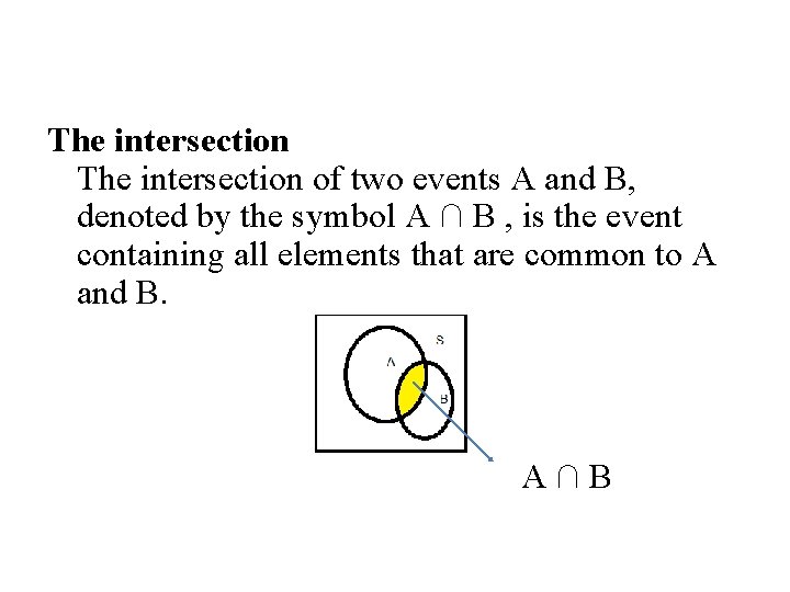 The intersection of two events A and B, denoted by the symbol A ∩