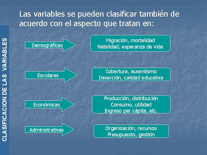 CLASIFICACION DE LAS VARIABLES Las variables se pueden clasificar también de acuerdo con el