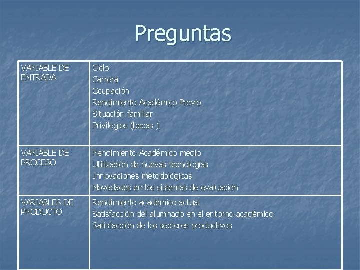 Preguntas VARIABLE DE ENTRADA Ciclo Carrera Ocupación Rendimiento Académico Previo Situación familiar Privilegios (becas