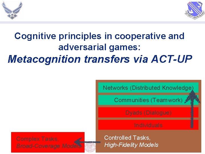 Cognitive principles in cooperative and adversarial games: Metacognition transfers via ACT-UP Networks (Distributed Knowledge)