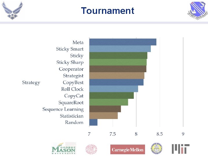 Tournament 