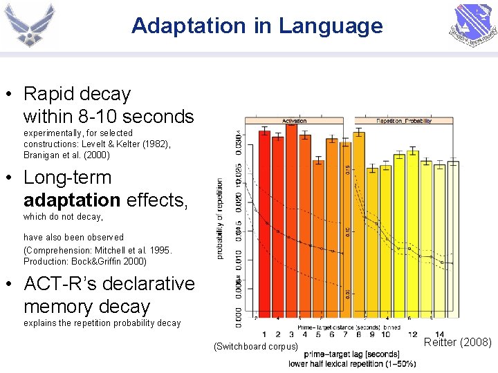 Adaptation in Language • Rapid decay within 8 -10 seconds experimentally, for selected constructions: