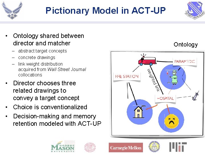 Pictionary Model in ACT-UP • Ontology shared between director and matcher ted igh link