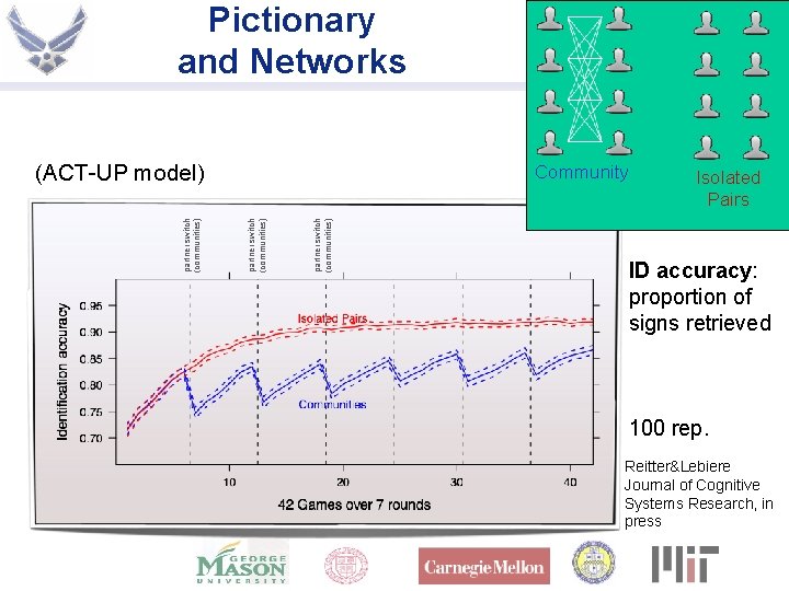 Pictionary and Networks partner switch (communities) Community partner switch (communities) (ACT-UP model) Isolated Pairs