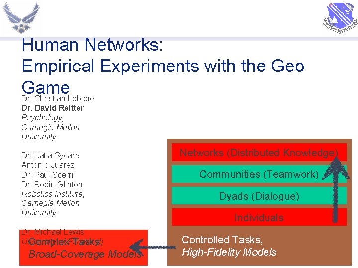 Human Networks: Empirical Experiments with the Geo Game Dr. Christian Lebiere Dr. David Reitter