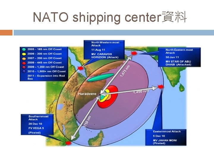 NATO shipping center資料 
