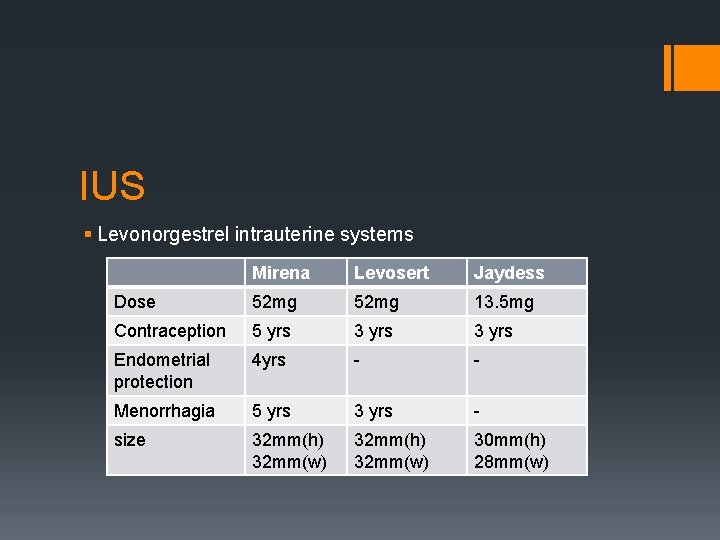 IUS § Levonorgestrel intrauterine systems Mirena Levosert Jaydess Dose 52 mg 13. 5 mg