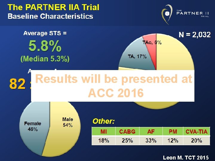 Results will be presented at ACC 2016 Leon M. TCT 2015 