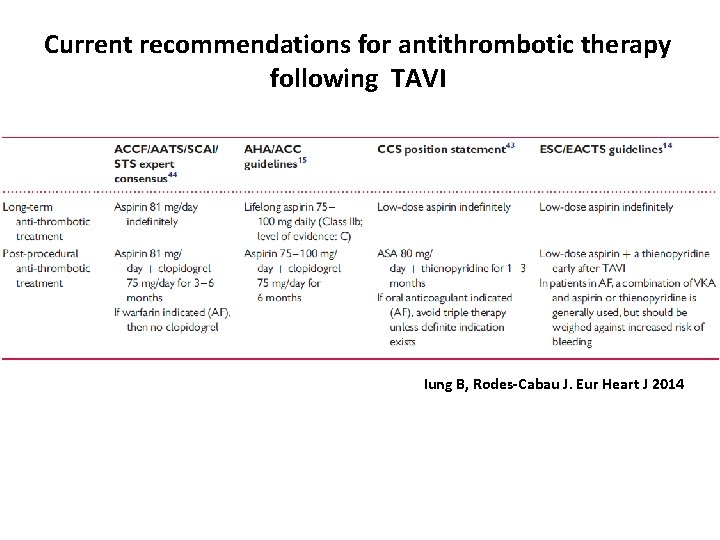 Current recommendations for antithrombotic therapy following TAVI Iung B, Rodes-Cabau J. Eur Heart J
