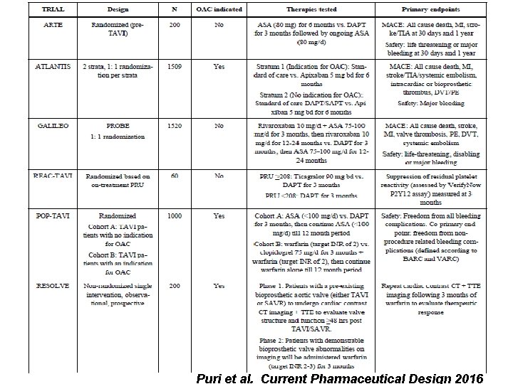 Puri et al. Current Pharmaceutical Design 2016 