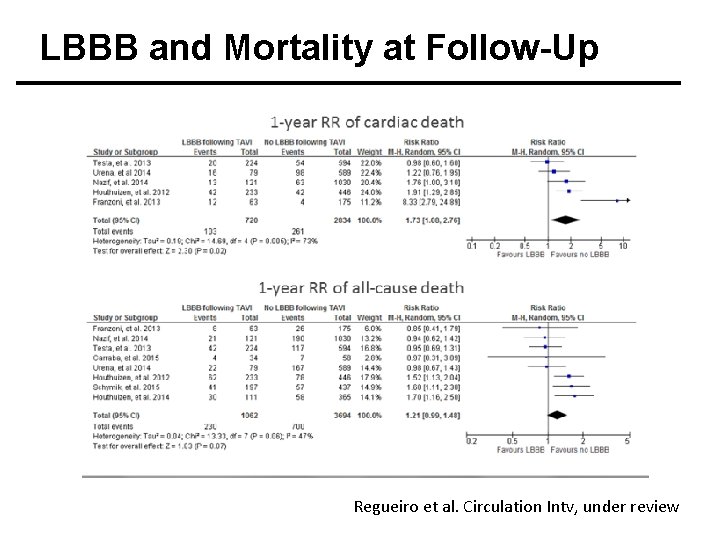 LBBB and Mortality at Follow-Up Regueiro et al. Circulation Intv, under review 