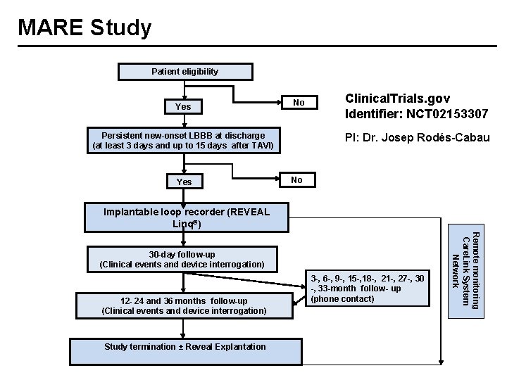 MARE Study Patient eligibility Yes No Persistent new-onset LBBB at discharge (at least 3