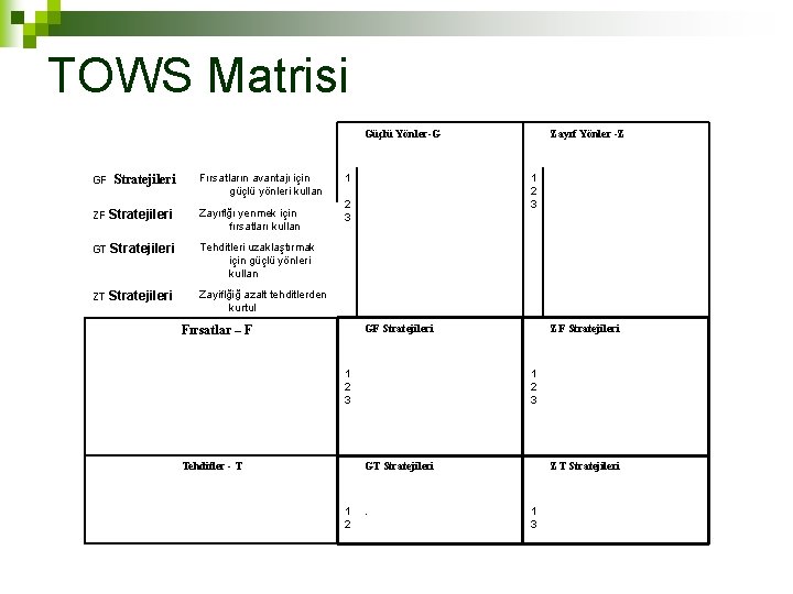 TOWS Matrisi Güçlü Yönler-G GF Stratejileri Fırsatların avantajı için güçlü yönleri kullan ZF Stratejileri