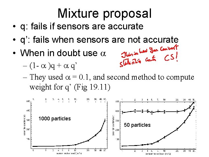 Mixture proposal • q: fails if sensors are accurate • q’: fails when sensors