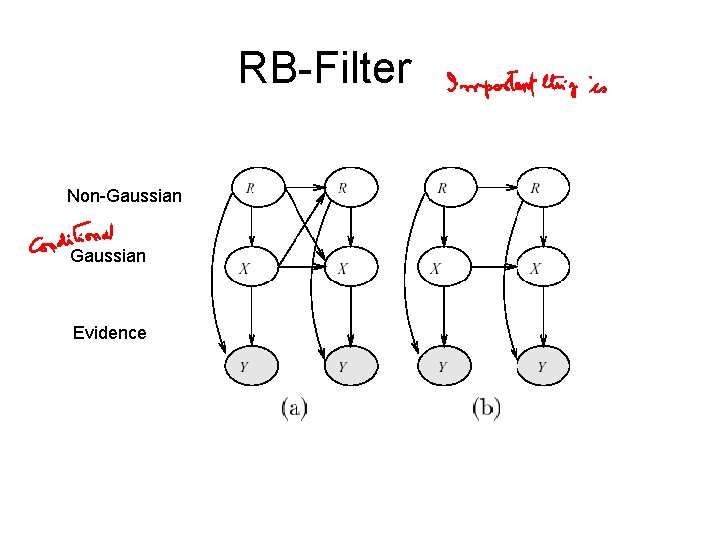RB-Filter Non-Gaussian Evidence 