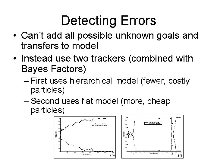 Detecting Errors • Can’t add all possible unknown goals and transfers to model •