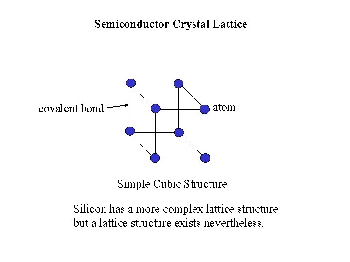 Semiconductor Crystal Lattice covalent bond atom Simple Cubic Structure Silicon has a more complex