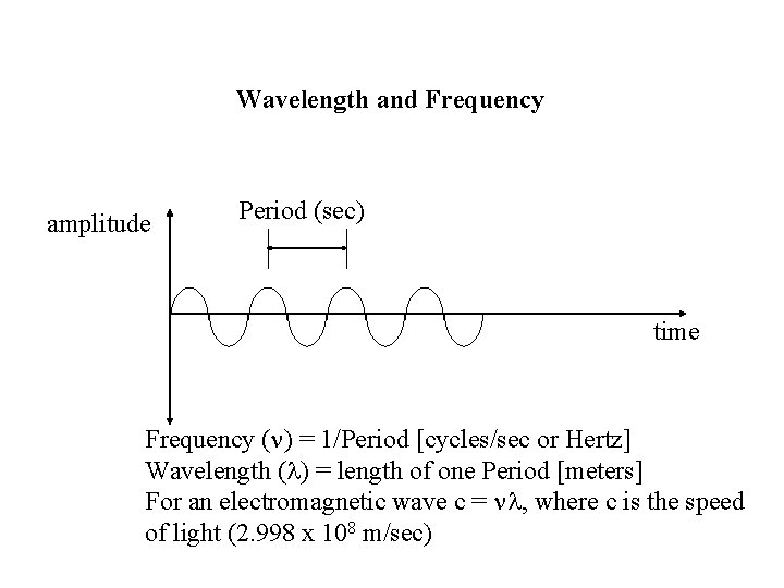 Wavelength and Frequency amplitude Period (sec) time Frequency (n) = 1/Period [cycles/sec or Hertz]