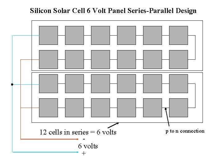 Silicon Solar Cell 6 Volt Panel Series-Parallel Design 12 cells in series = 6