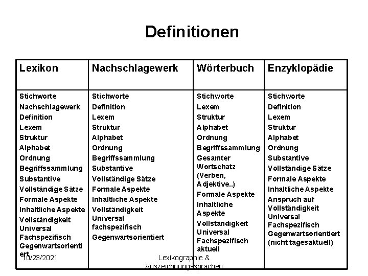 Definitionen Lexikon Nachschlagewerk Stichworte Nachschlagewerk Definition Lexem Struktur Alphabet Ordnung Begriffssammlung Substantive Vollständige Sätze