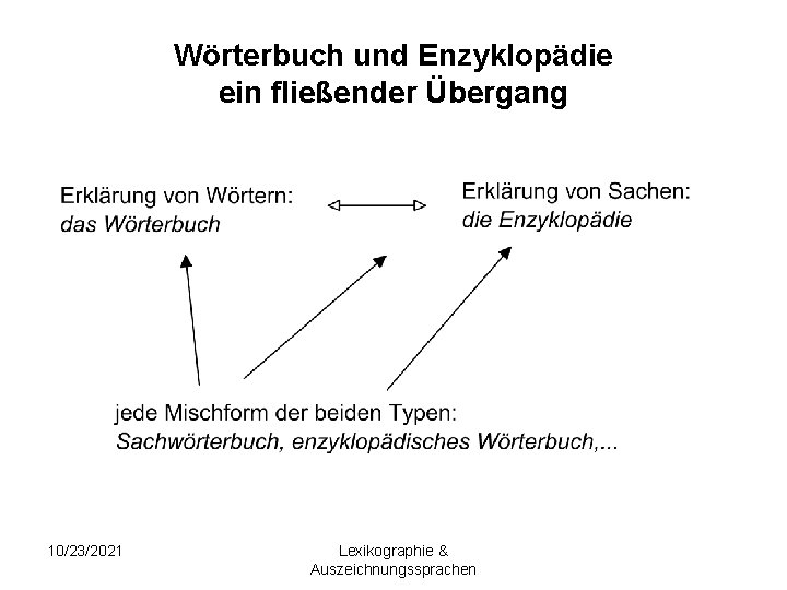 Wörterbuch und Enzyklopädie ein fließender Übergang 10/23/2021 Lexikographie & Auszeichnungssprachen 