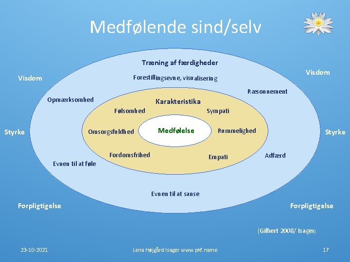 Medfølende sind/selv Træning af færdigheder Visdom Forestillingsevne, visualisering Ræsonnement Opmærksomhed Karakteristika Følsomhed Sensitivitet Styrke