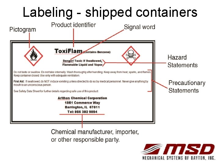 Labeling - shipped containers 