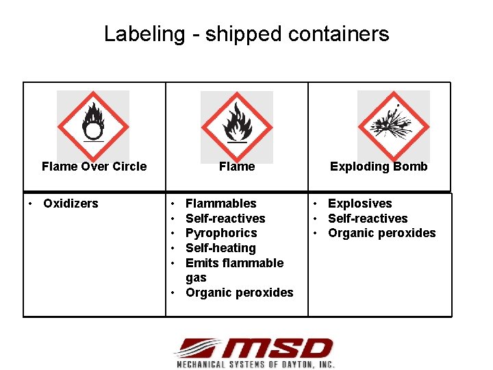 Labeling - shipped containers Flame Over Circle • Oxidizers Flame • • • Flammables