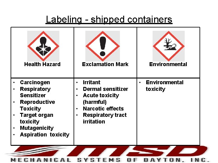 Labeling - shipped containers Health Hazard • Carcinogen • Respiratory Sensitizer • Reproductive Toxicity