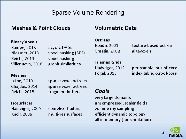 Sparse Volume Rendering Meshes & Point Clouds Volumetric Data Binary Voxels Kampe, 2013 Niessner,
