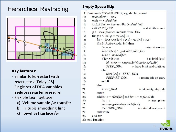 Hierarchical Raytracing Empty Space Skip Key features: - Similar to kd-restart with short stack