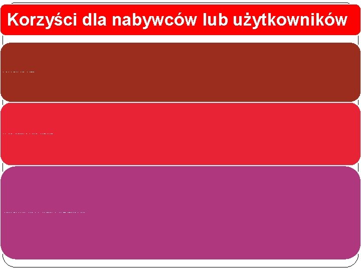 Korzyści dla nabywców lub użytkowników Zawarcie porozumienia musi również zapewniać udział w tych korzyściach