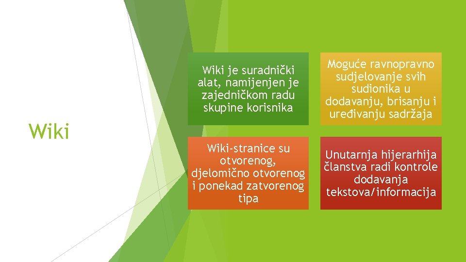 Wiki je suradnički alat, namijenjen je zajedničkom radu skupine korisnika Moguće ravnopravno sudjelovanje svih