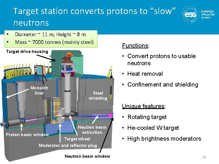 Target station converts protons to “slow” neutrons • • Diameter ~ 11 m; Height