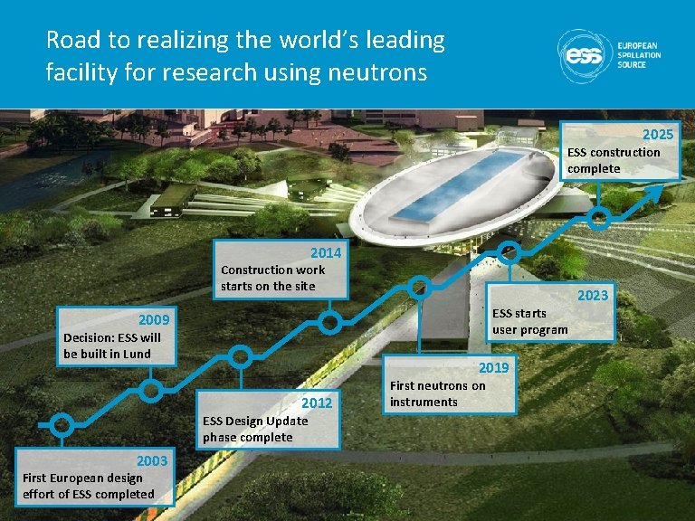 Road to realizing the world’s leading facility for research using neutrons 2025 ESS construction