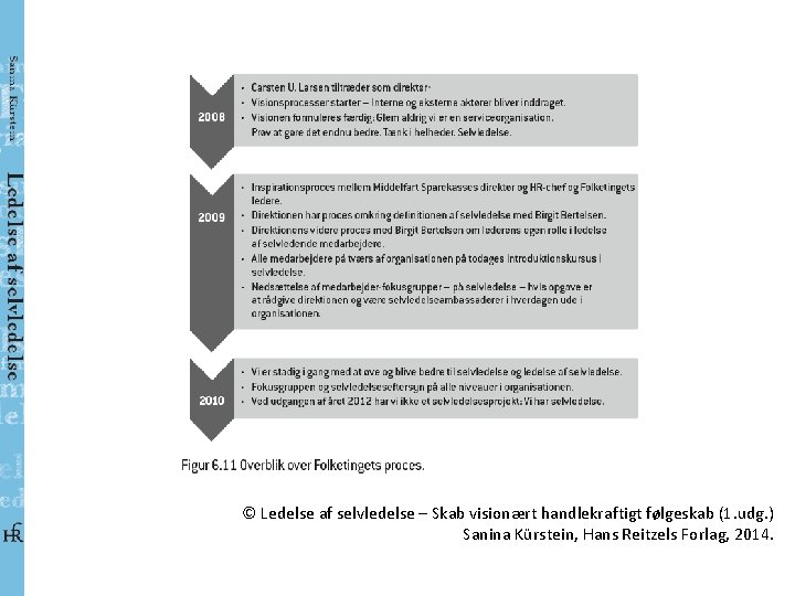 © Ledelse af selvledelse – Skab visionært handlekraftigt følgeskab (1. udg. ) Sanina Kürstein,