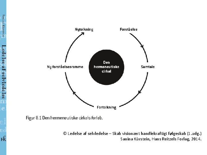 © Ledelse af selvledelse – Skab visionært handlekraftigt følgeskab (1. udg. ) Sanina Kürstein,