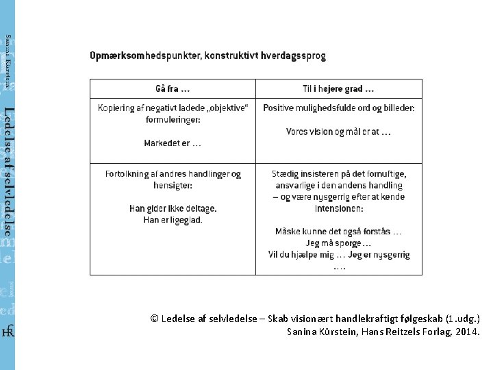 © Ledelse af selvledelse – Skab visionært handlekraftigt følgeskab (1. udg. ) Sanina Kürstein,