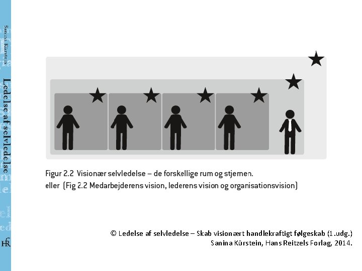 © Ledelse af selvledelse – Skab visionært handlekraftigt følgeskab (1. udg. ) Sanina Kürstein,