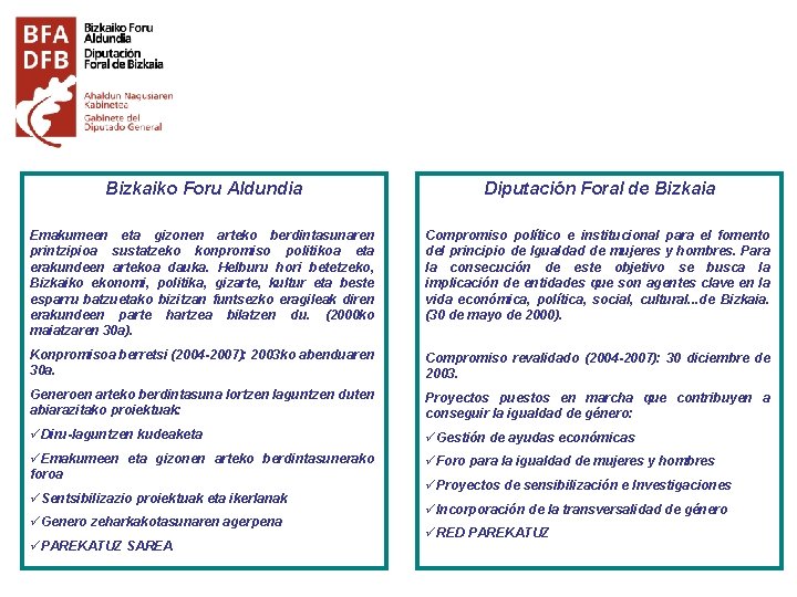 Bizkaiko Foru Aldundia Diputación Foral de Bizkaia Emakumeen eta gizonen arteko berdintasunaren printzipioa sustatzeko