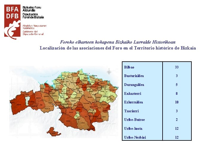 Foroko elkarteen kokapena Bizkaiko Lurralde Historikoan Localización de las asociaciones del Foro en el