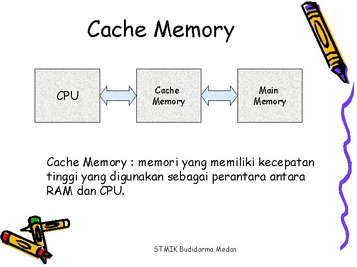 Cache Memory CPU Cache Memory Main Memory Cache Memory : memori yang memiliki kecepatan