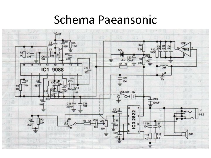 Schema Paeansonic 