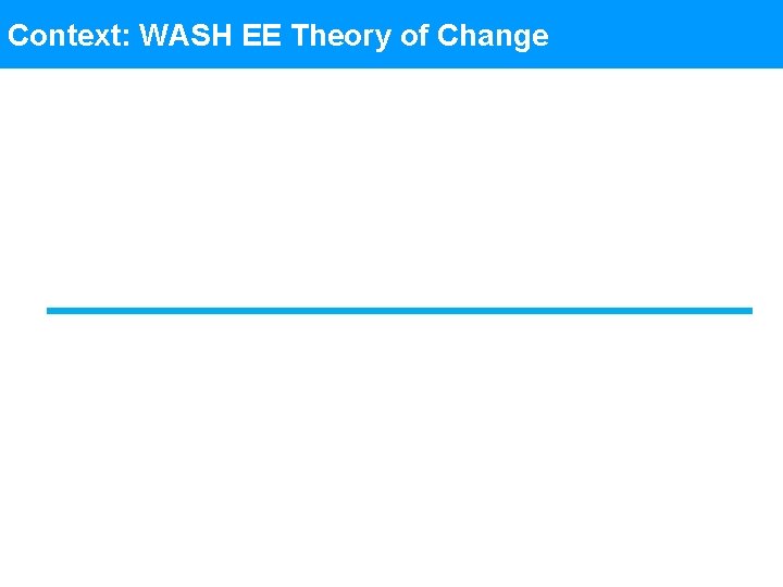 Context: WASH EE Theory of Change 
