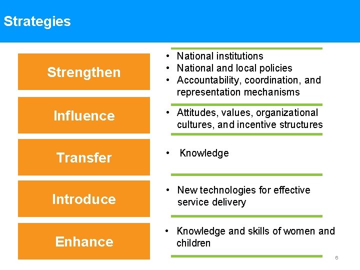 Strategies • Strengthen • National institutions • National and local policies • Accountability, coordination,